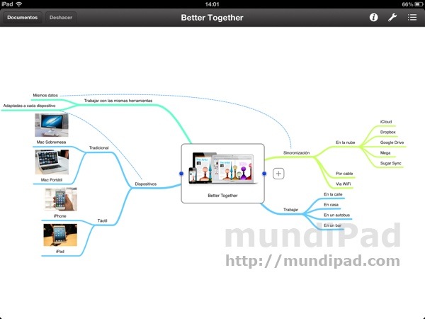 Análisis de Mindnode Touch para iPad tras un uso intenso