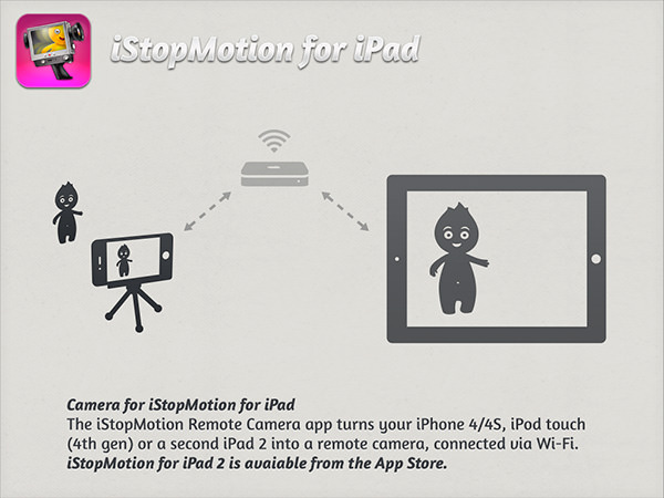 Análisis de iStopMotion para iPad
