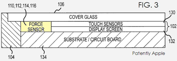 Sensores de presión en las pantallas